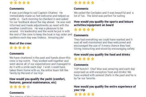 Review img # 2 of the yacht CARTOUCHE