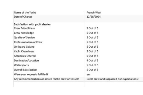 Review img # 17 of the yacht FRENCHWEST
